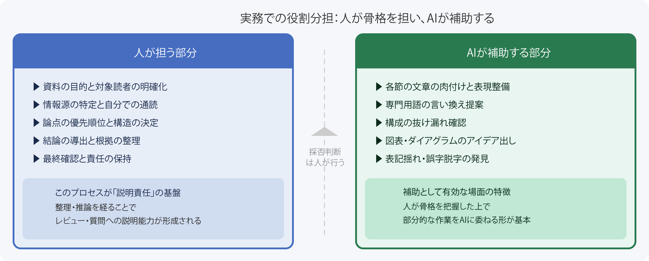 AIに資料を全面委任すると、なぜ手戻りが増えるのか