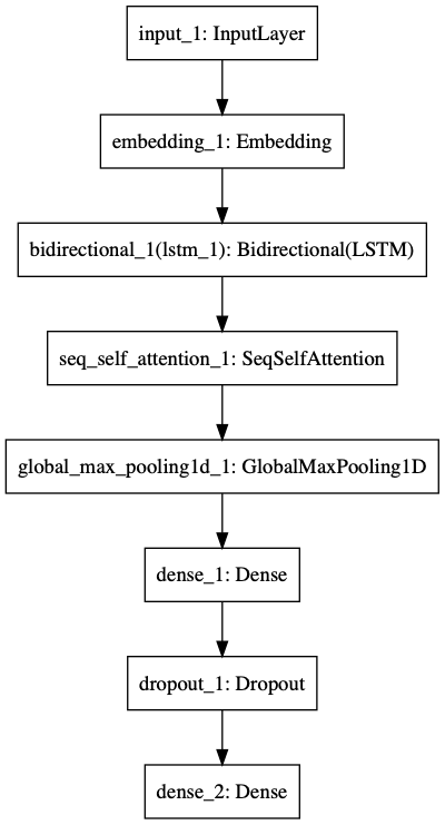 Self-Attentionを利用したテキスト分類