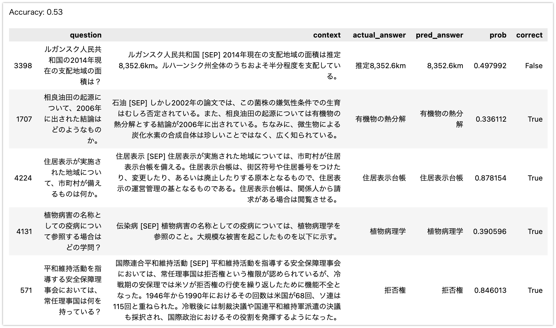 Huggingfaceで公開されている日本語モデルを使ってQAタスクをファインチューニングする