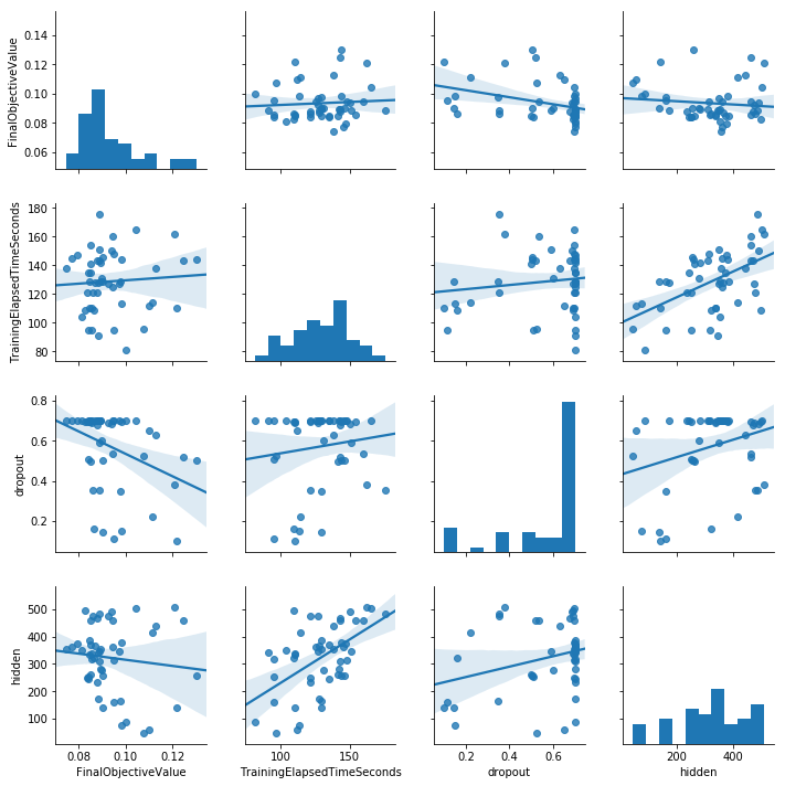 SageMakerでTensorFlow+Kerasによる独自モデルをトレーニングする方法