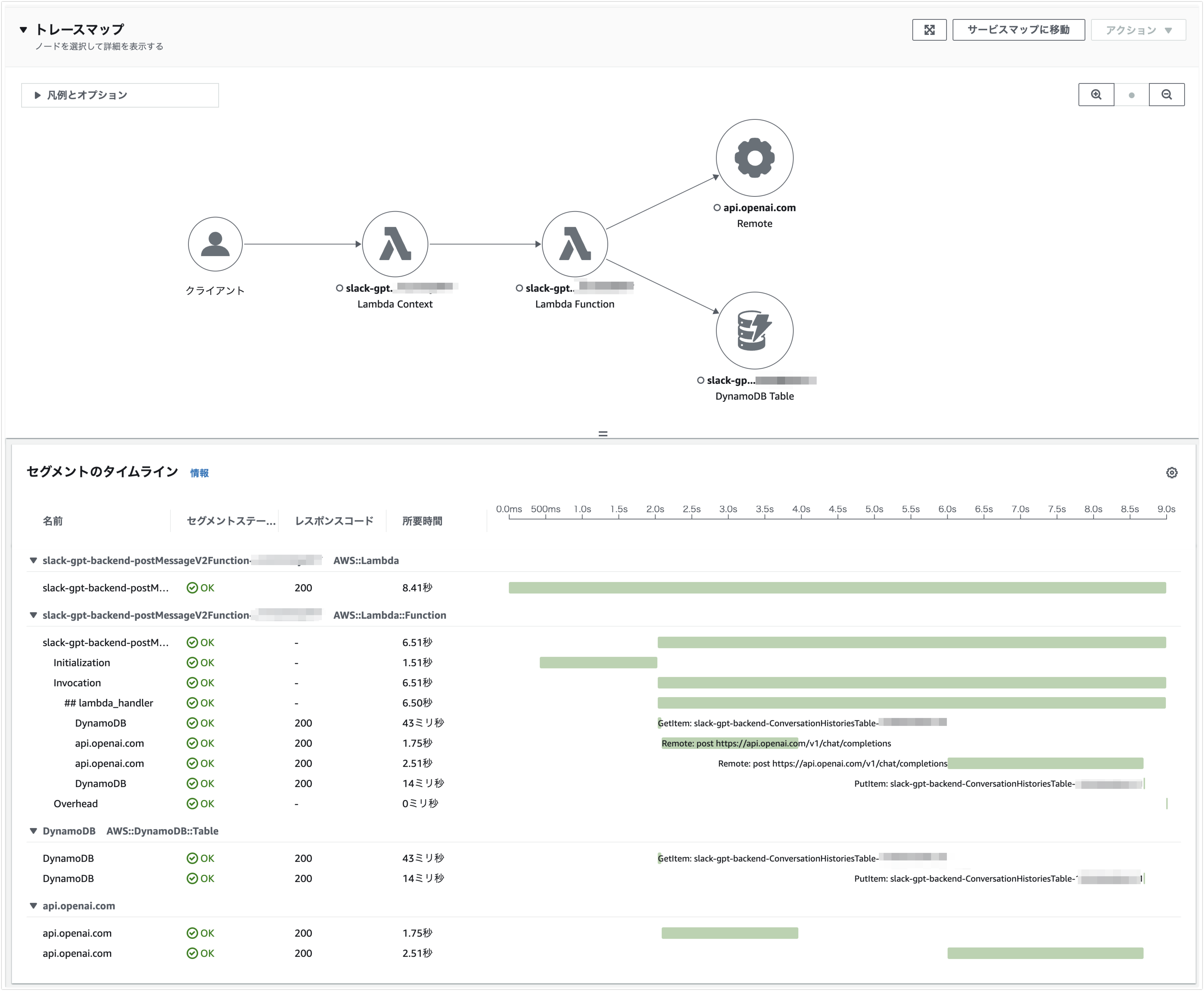 LangChainとOpenAI APIを使ってSlack用のチャットボットをサーバーレスで作ってみる(ChatGPT編)