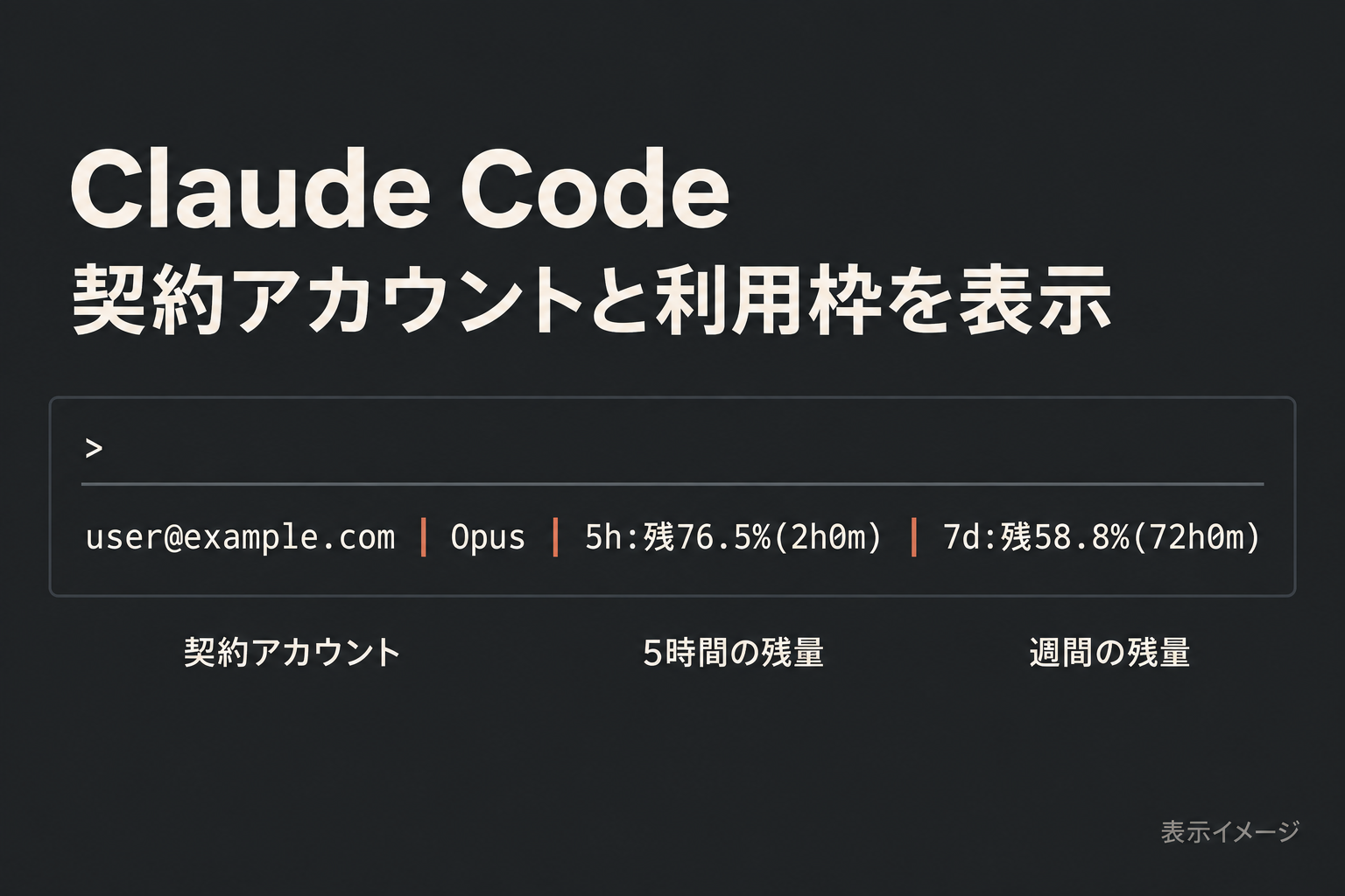 Claude Codeのステータスラインに契約アカウントと利用枠の残量を表示する