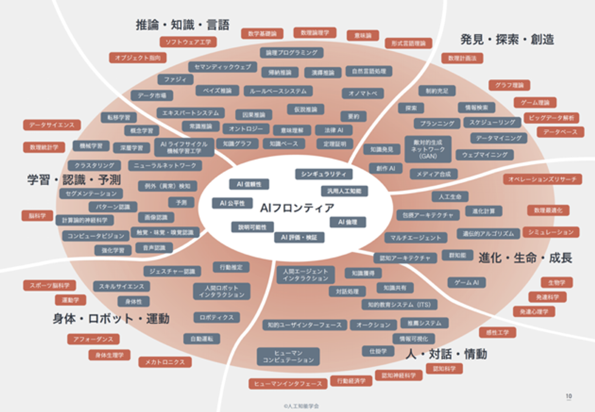人工知能学会 - AIマップ