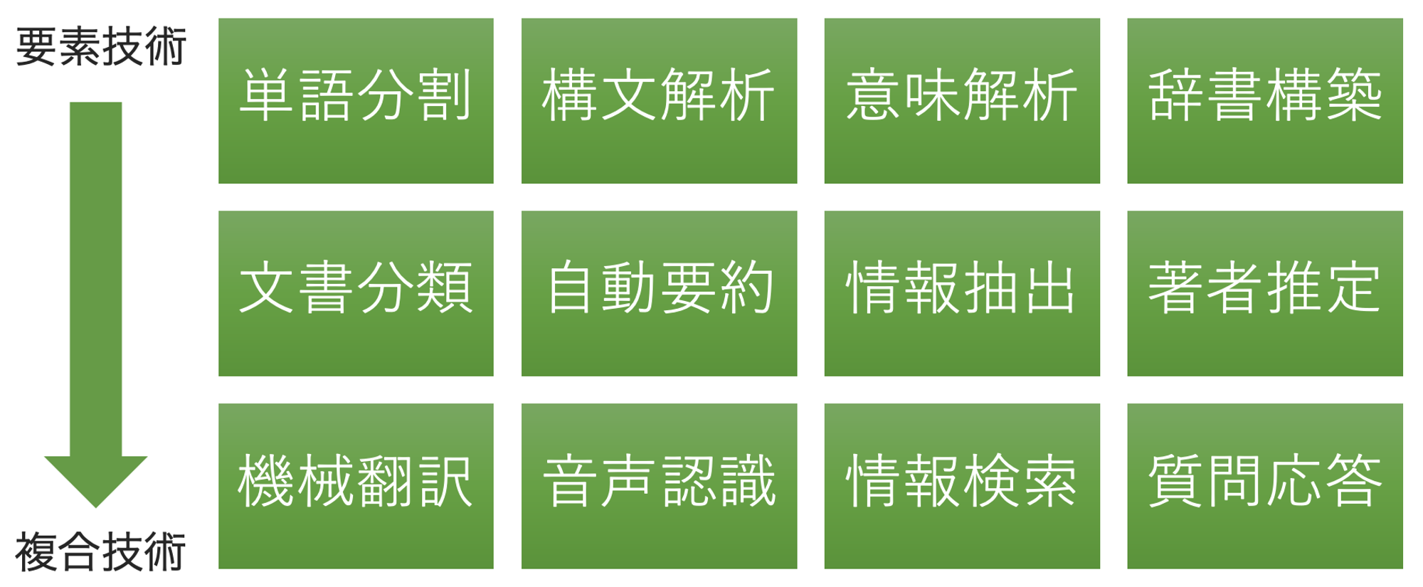 https://www.slideshare.net/pfi/ss-11474303