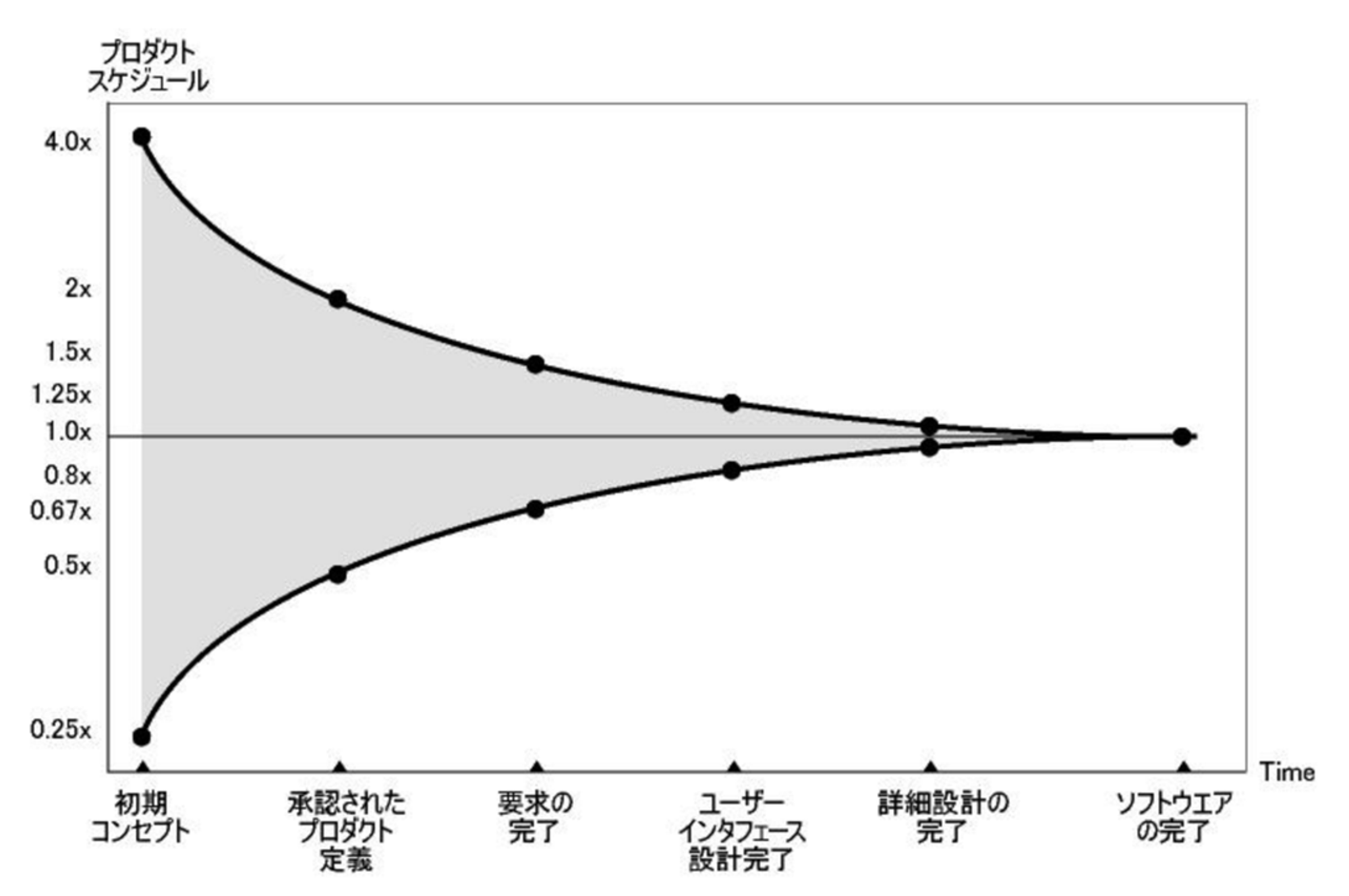 https://xtech.nikkei.com/it/article/COLUMN/20131001/508039/