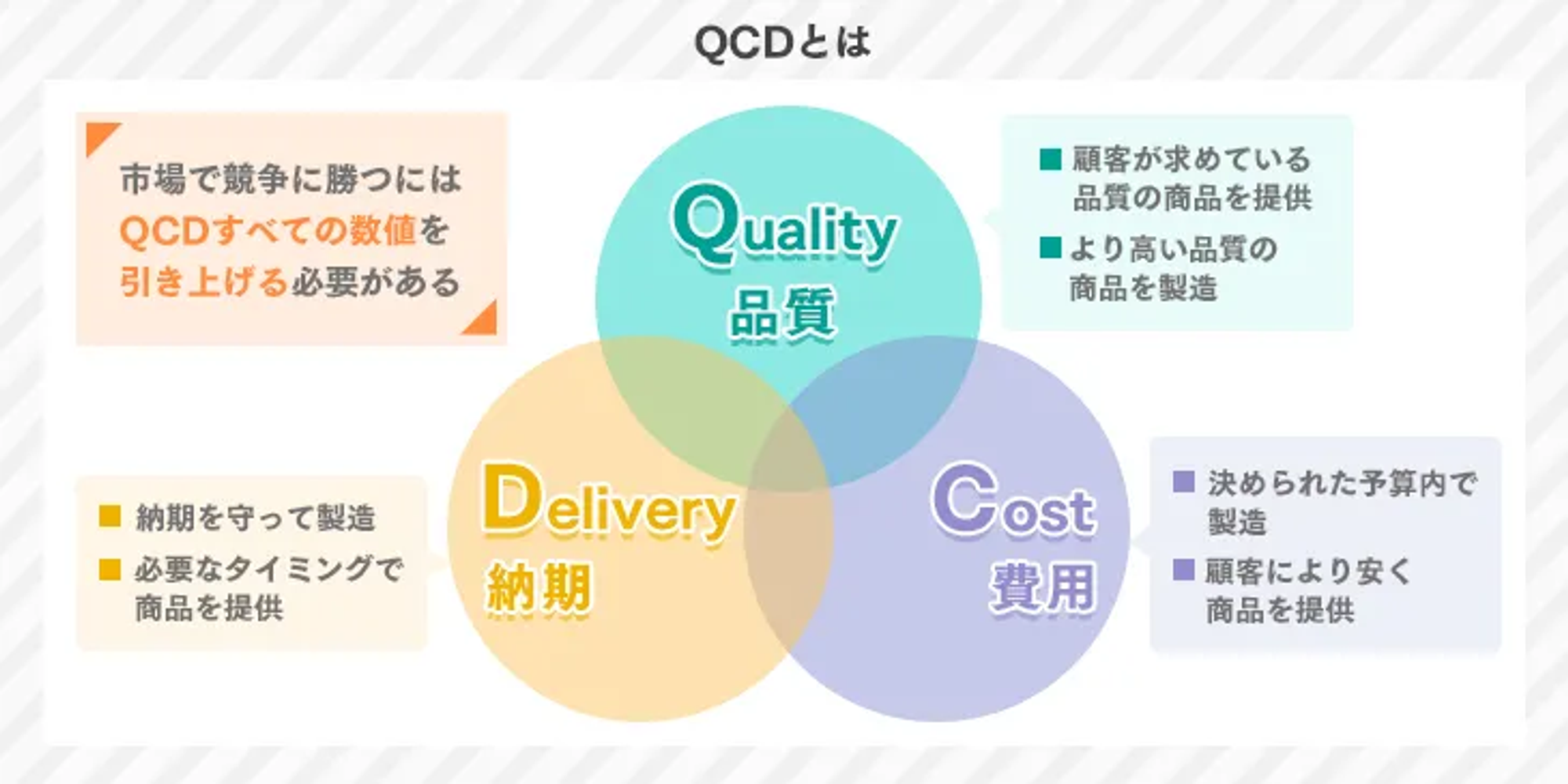 https://it-trend.jp/production_management/article/seisankanri-system_utilized_method_promote_the-qcd