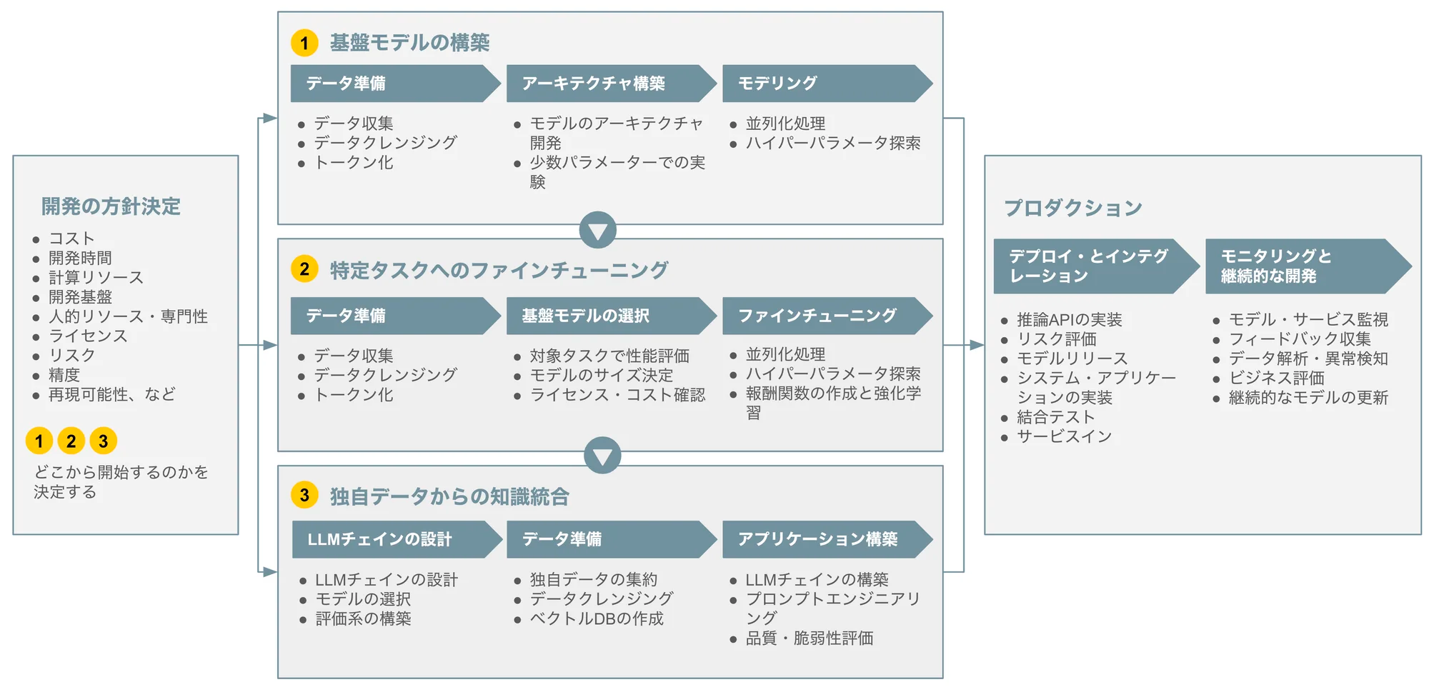 https://note.com/wandb_jp/n/n1aa6d77f33cf