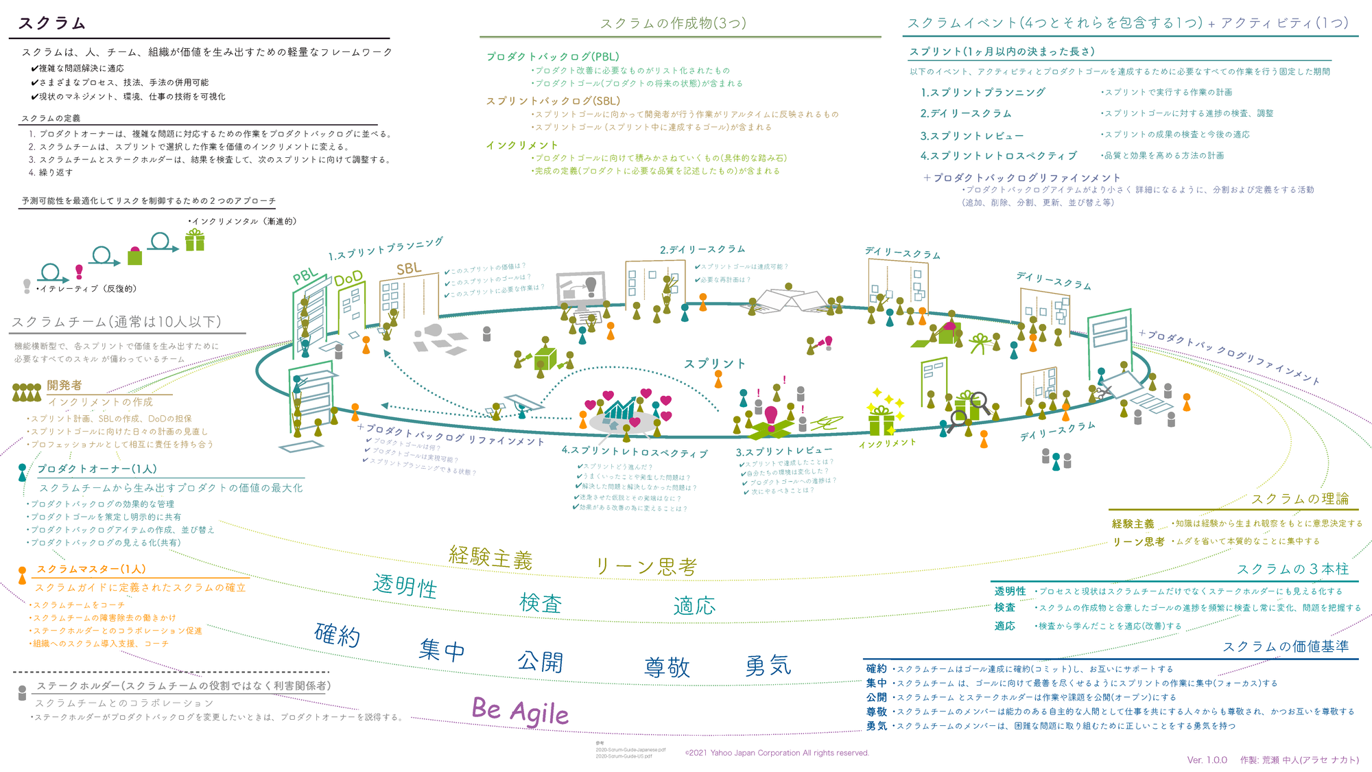 https://techblog.yahoo.co.jp/entry/2021051030146469/