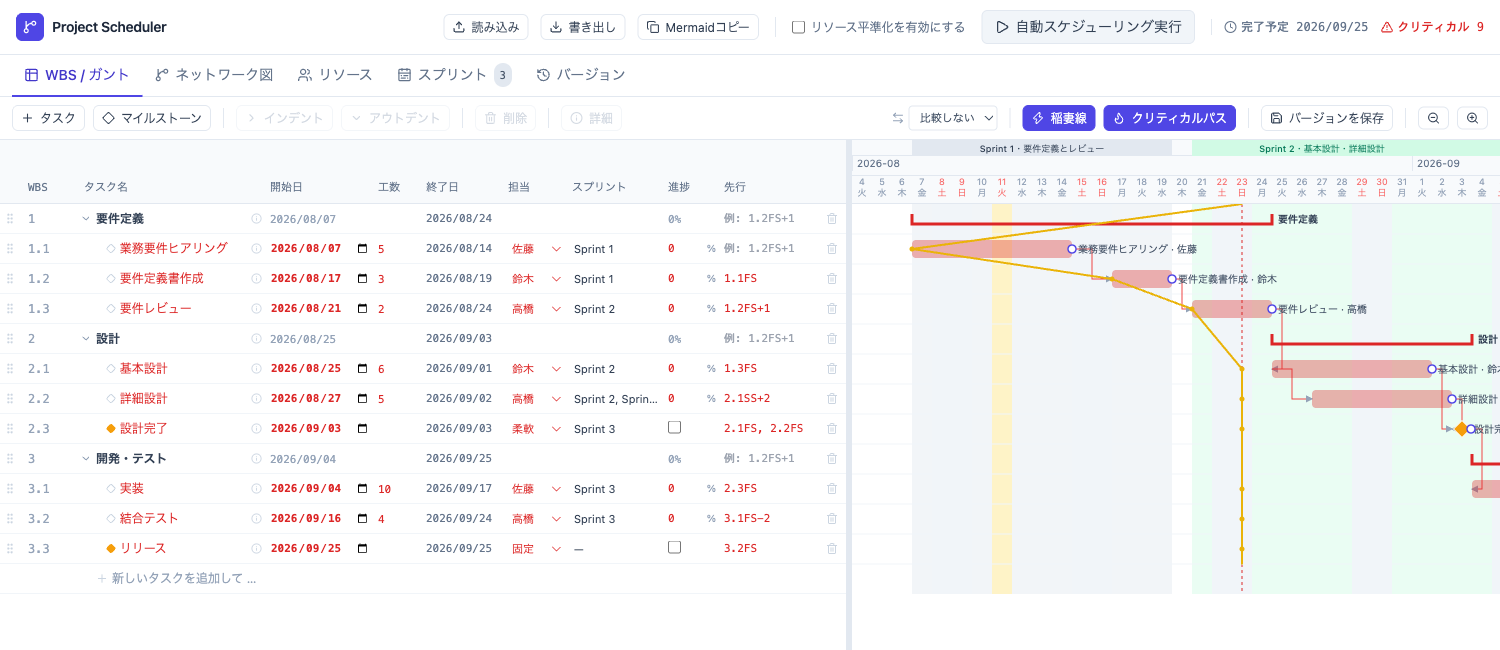ブラウザだけで使えるWBS／ガントチャート型プロジェクト管理ツールを作成しました